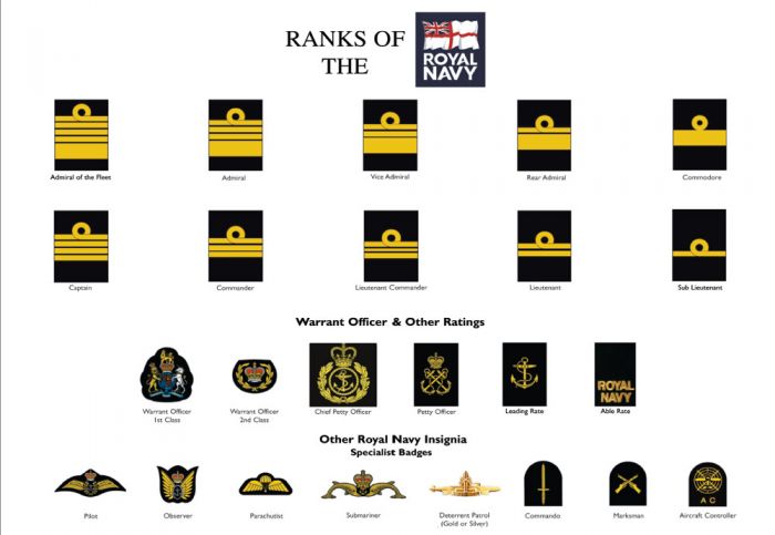 A3 Ranks of the Royal Navy Poster
